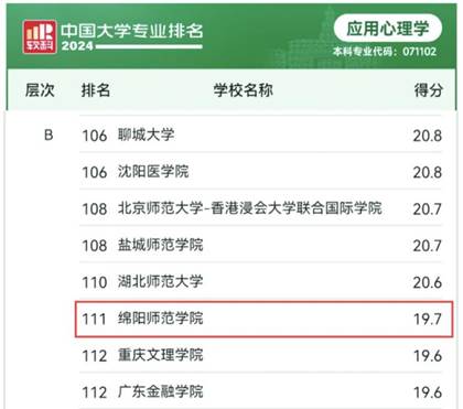 应用心理学专业上榜2024“软科中国大学专业排名”,被评为B专业,位列全国111名